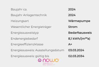 Energieausweisdaten