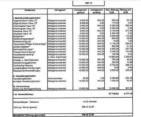 Wirtschaftsplan 2020 