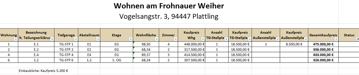 Preisliste - Vogelsangstraße