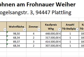 Preisliste - Vogelsangstraße