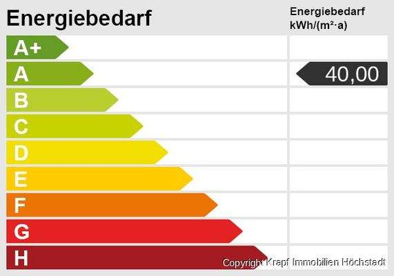 Energieskala