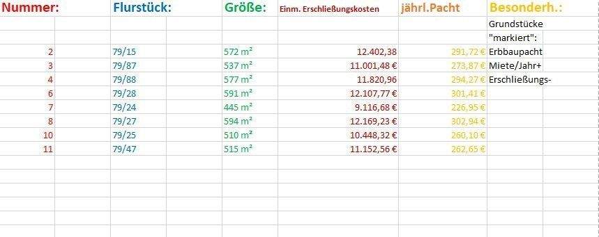 Erschließungskosten neu