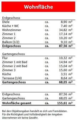 Wohnflächenberechnung