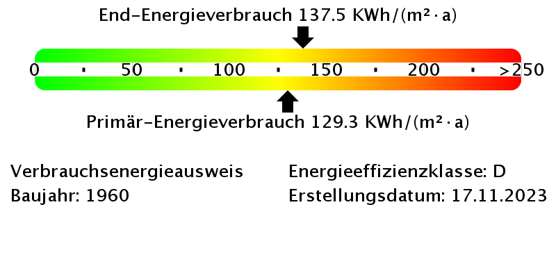 Energieverbrauchswerte