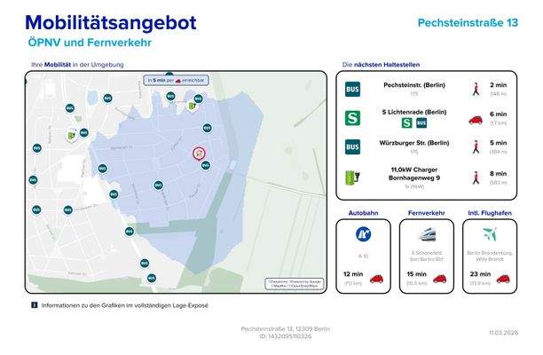 Mobilitätsangebot