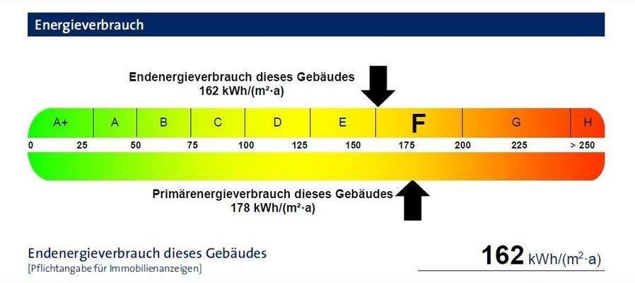 Ausschnitt Energieausweis