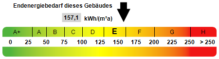 Kennwert Energieausweis