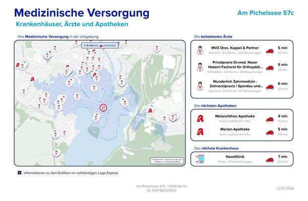 Medizinische Versorgung