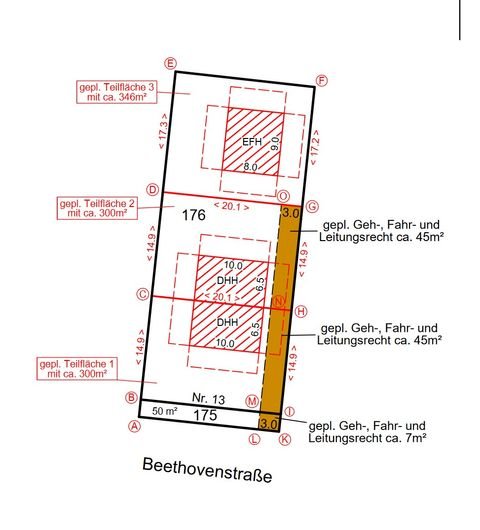 Berlin Grundstücke, Berlin Grundstück kaufen