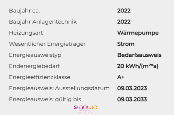 Energieausweisdaten