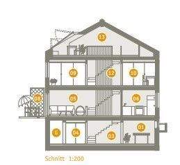 Wohnungsschnitt 4 Zimmer