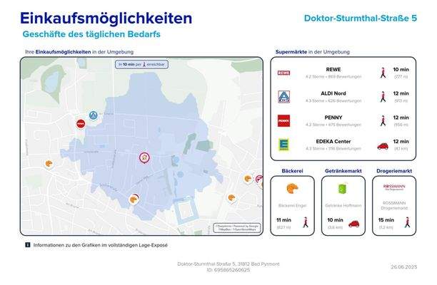 Lageexpose_Einkaufen