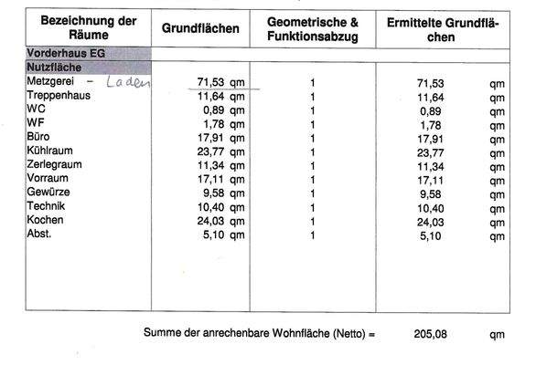 Flächenberechnungen 