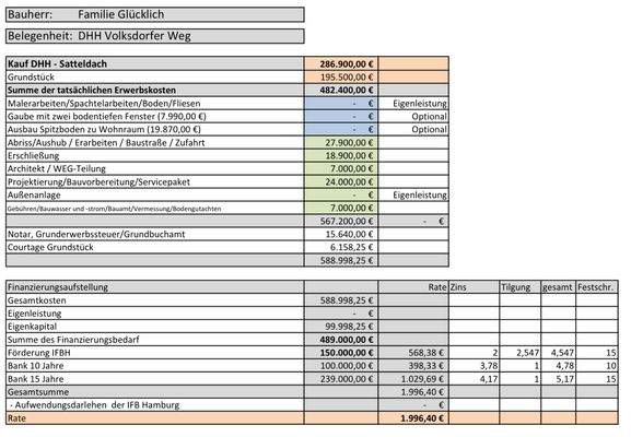 Baukostenaufstellung