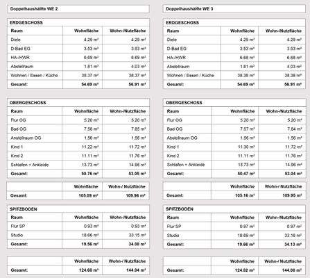 Flächenzusammenfassung