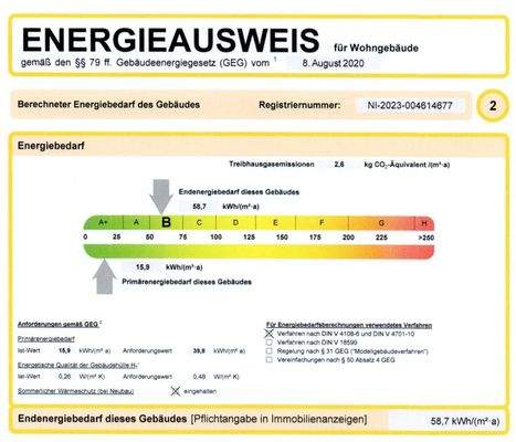 Energieausweis Wohnbereich