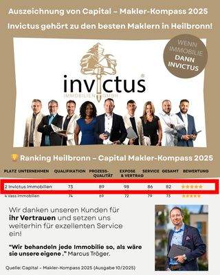 Capital_Auszeichnung Invictus