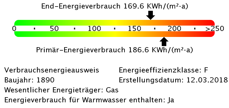 Energieverbrauchswerte