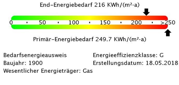 Energiebedarfswerte