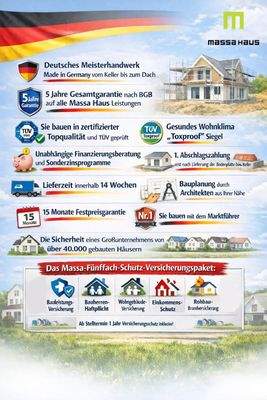 Vorteile Massa Haus