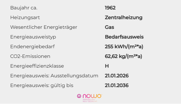 Energieausweis