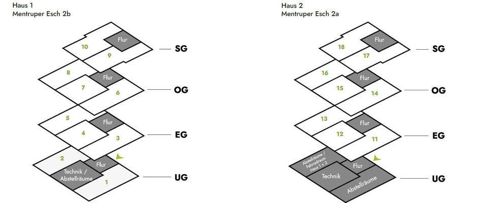 Übersicht beider Häuser