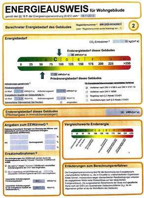 Energieausweis Gästehaus