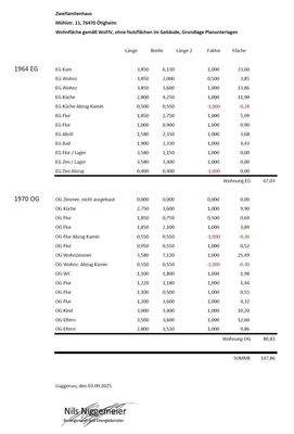 Wohnflächenberechnung