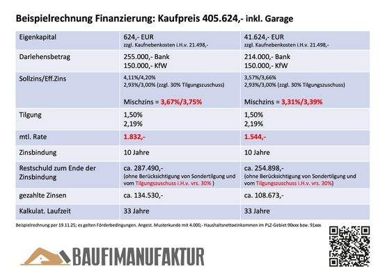 Finanzierungsbeispiel Whg 4