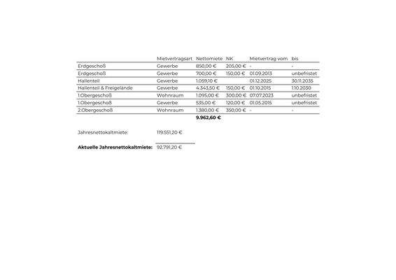 Mieteinnahmen