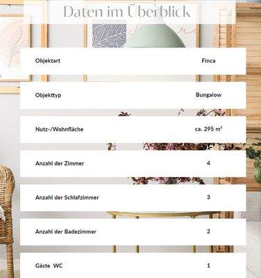 Daten der Immobilie