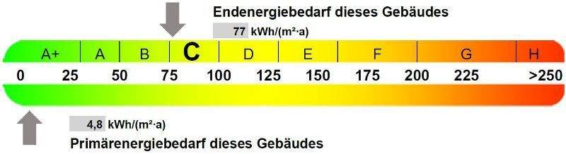 Energieausweis