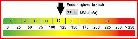 Kennwert Energieausweis