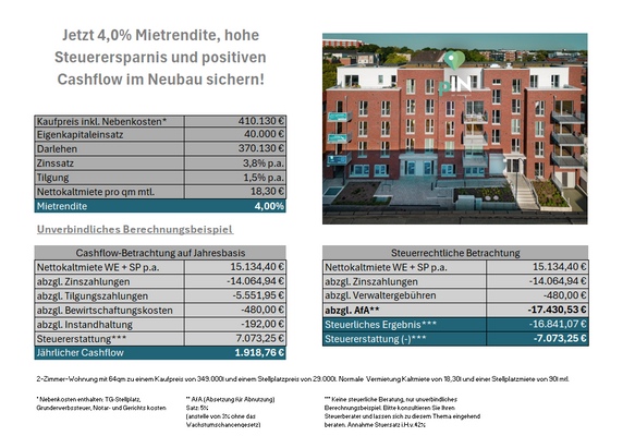 Rentabilitätsberechnung BV381005 Wachstumschanceng