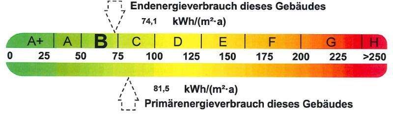 Energieausweis
