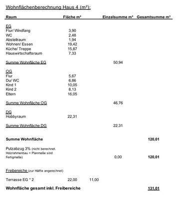 WOHNFLÄCHENBERECHNUNG