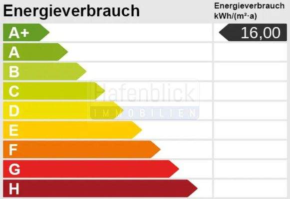 Energiescala.EFH.Grömitz
