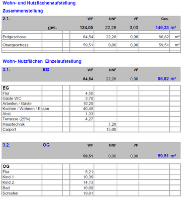 Wohnflächenberechnung