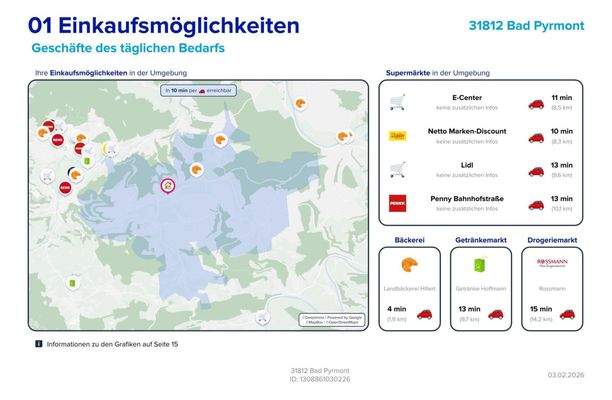 Lageexpose Einkaufen