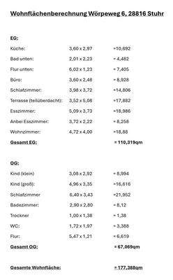 Wohnflächenberechnung