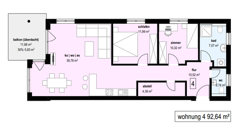 Maselheim Wohnungen, Maselheim Wohnung kaufen