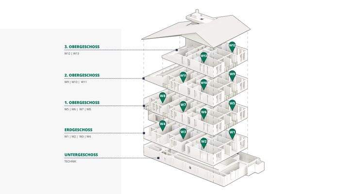 Übersicht Geschosse