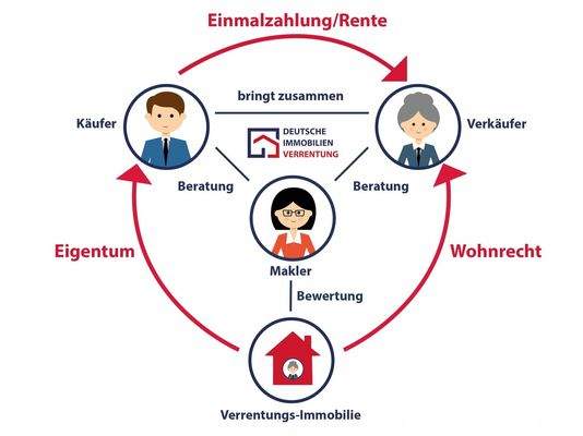 Infografik Verrentung