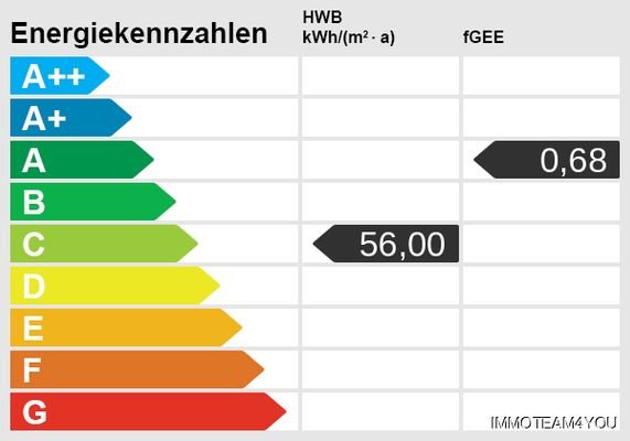 Energieskala
