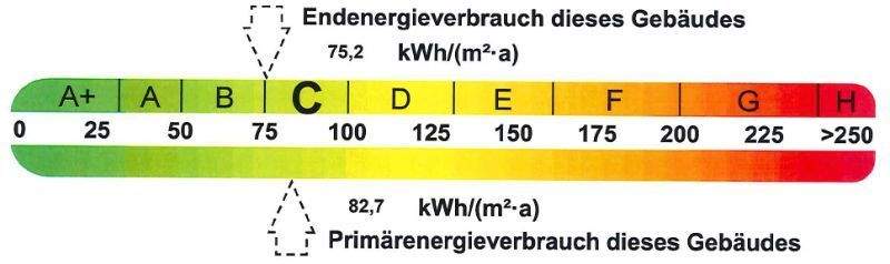 Energieausweis