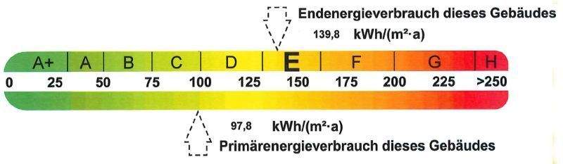 Energieausweis