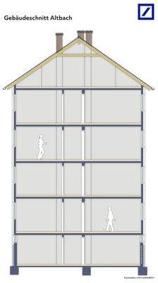Gebäudeschnitt Altbach