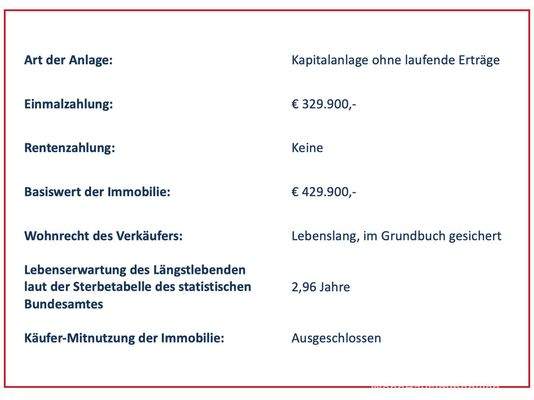 Eckdaten Kapitalanlage