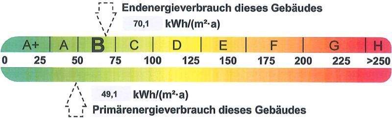 Energieausweis