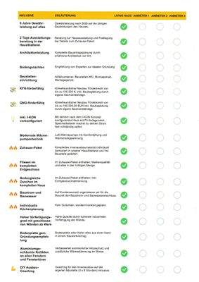 Checkliste